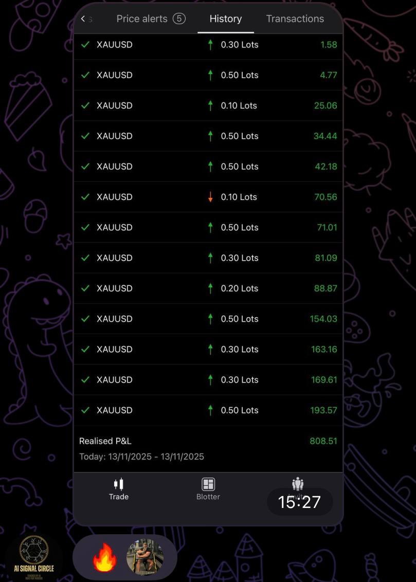 Profit $808.51